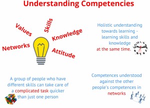 understanding competences